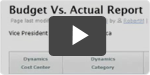 Allotted Budget vs. Actual Expenditures