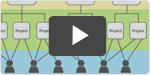 Intro: MindTouch Social Intranet