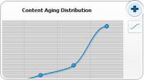 Content Curation Analytics