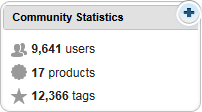 Curation Analytics