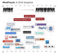 MindTouch Infograph of the Month | Great Success