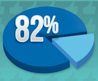 MindTouch Chart of the Month | Help Desk Support Stats