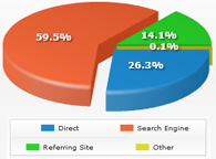MindTouch Chart of the Month | Autodesk WikiHelp Community   
Statistics