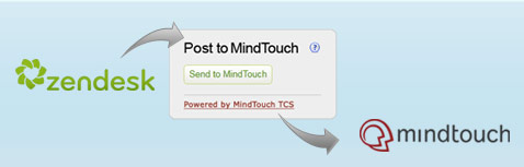 Zendesk & MindTouch Together at Last
