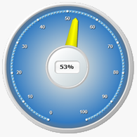 MindTouch Chart of the Month | C02 Emission Statistics
