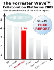 FREE Forrester Wave
