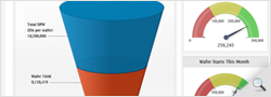Sales Dashboard